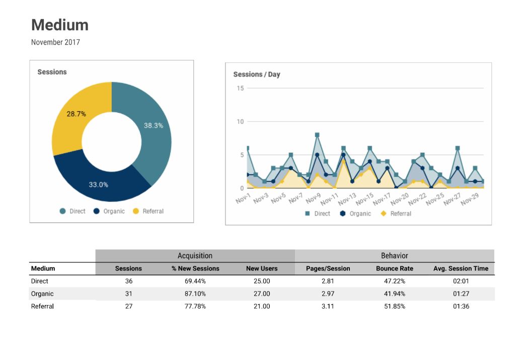 traffico organico-google-analytics